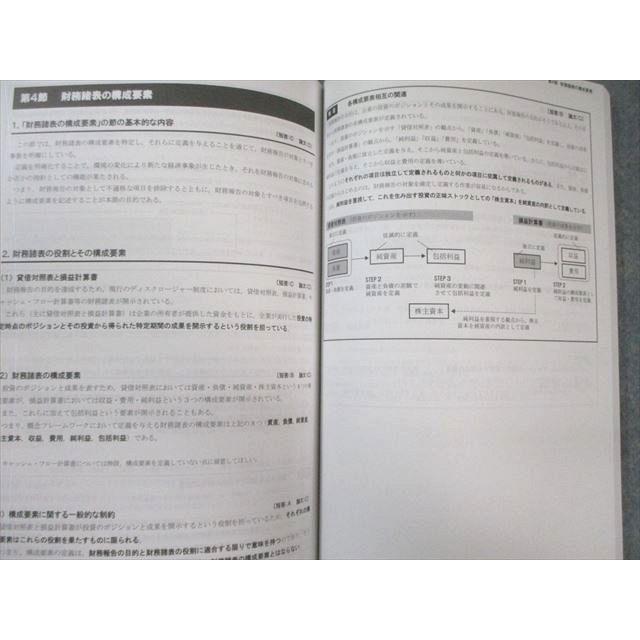 CPA会計学院 公認会計士講座 財務会計論 テキスト/短答対策問題集など