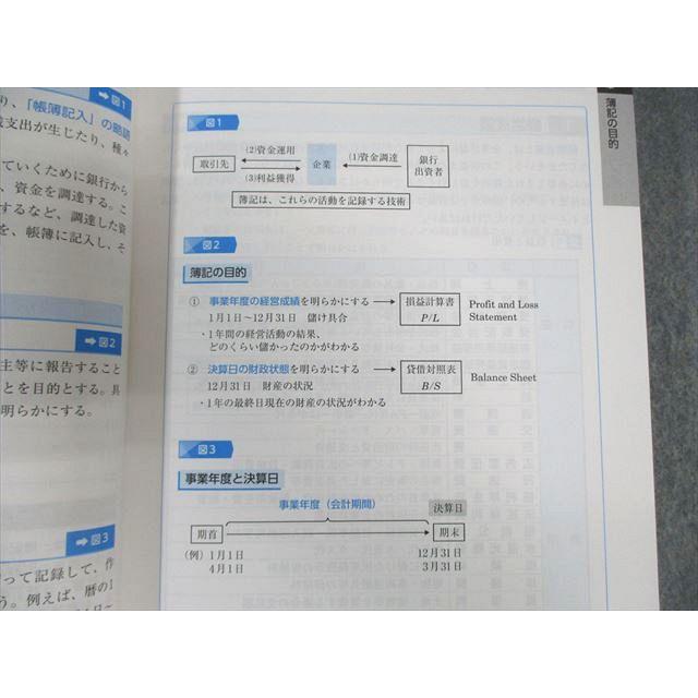 資格の大原 中小企業診断士 1次試験 テキスト/問題集(ミニテスト＋過去