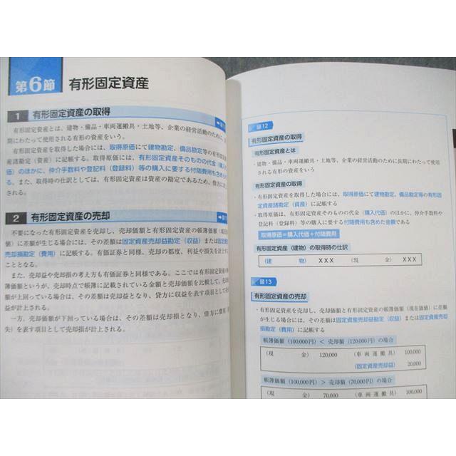 資格の大原 中小企業診断士 1次試験 テキスト/問題集(ミニテスト＋過去