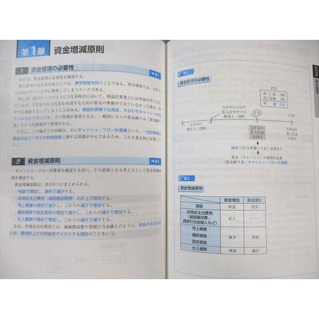 資格の大原 中小企業診断士 1次試験 テキスト/問題集(ミニテスト＋過去