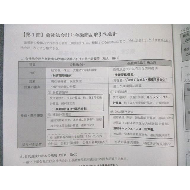 2026 折原レジュメ　4冊セット CPA 短答対策講義 財務会計　理論　財理 短答対策講義（論文補完講義セット）財務会計論(理論) 折原講師 26年