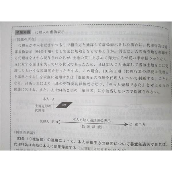 資格の大原 公務員試験 テキスト 民法/実戦問題集 民法I(総則・物権