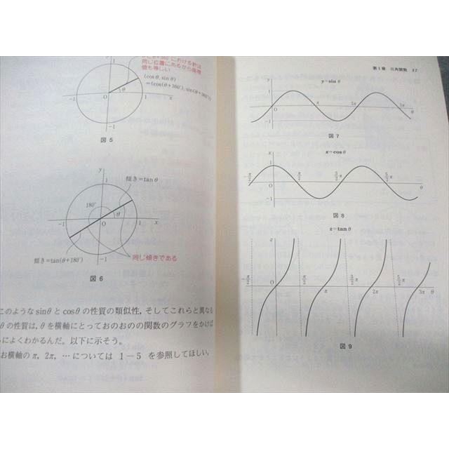 桐原書店 大学入試集中講義 受験数学超上達法 【絶版・希少本】 状態