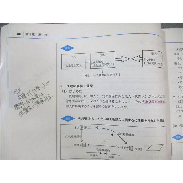 LEC 司法書士試験 ブレークスルー 刑法/民法/全体構造など 2017年合格