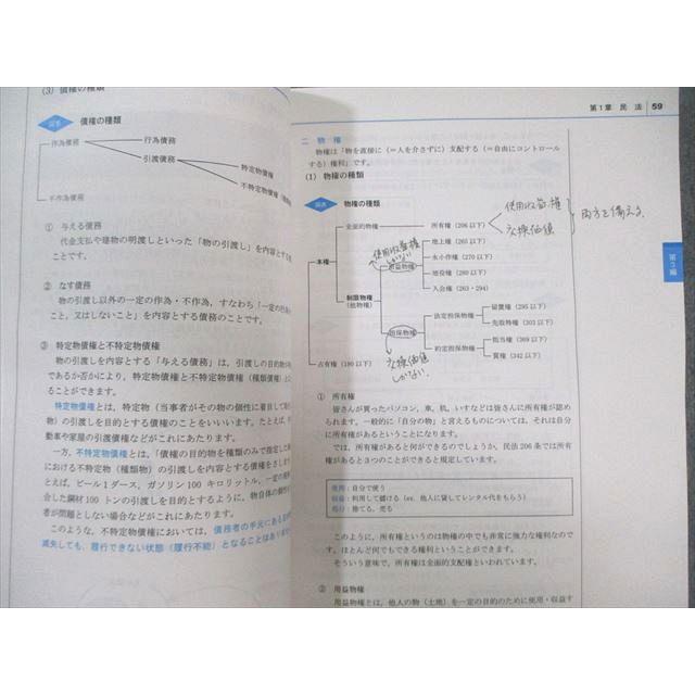 LEC 司法書士試験 ブレークスルー 刑法/民法/全体構造など 2017年合格