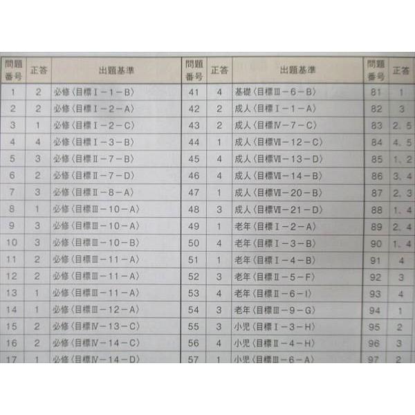 東京アカデミー 第114回 看護師国家試験対策 全国公開模擬試験 第1回