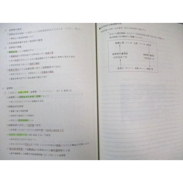 駿台 日本史 前/近代I/II/現代・テーマ史など テキスト通年セット 2023