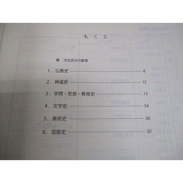駿台 日本史 最終チェック！日本文化史頻出問題演習 テキスト/テスト4