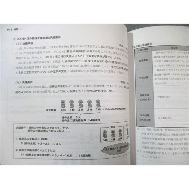 CPA会計学院 公認会計士講座 企業法 テキスト1〜3/短答対策問題集1/2
