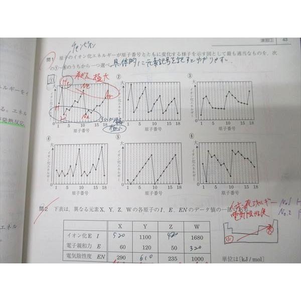 駿台 化学基礎共通テスト対策 テキスト通年セット 2022 計2冊 018S0C