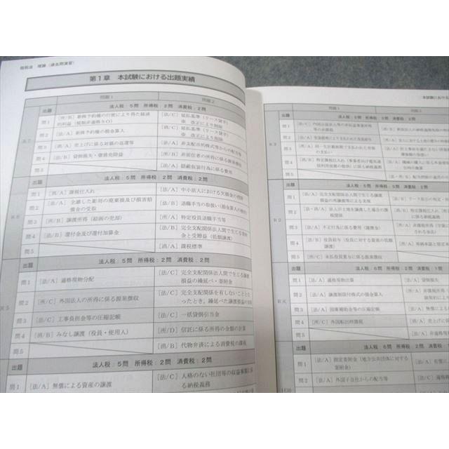 CPA会計学院 公認会計士講座 租税法 論文対策講義 冨田レジュメ7 過去