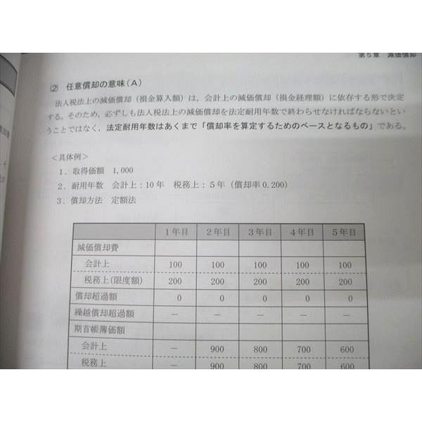 CPA会計学院 公認会計士試験 租税法 論文対策講義 冨田レジュメ 理論