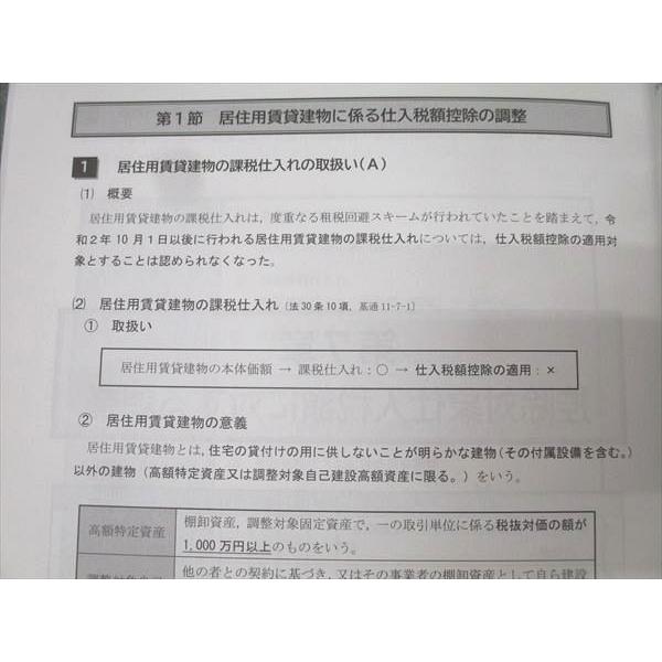 CPA会計学院 公認会計士試験 租税法 論文対策講義 冨田レジュメ 理論