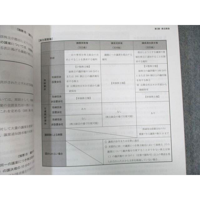 CPA会計学院 公認会計士講座 企業法 テキスト/短答対策問題集など 2026