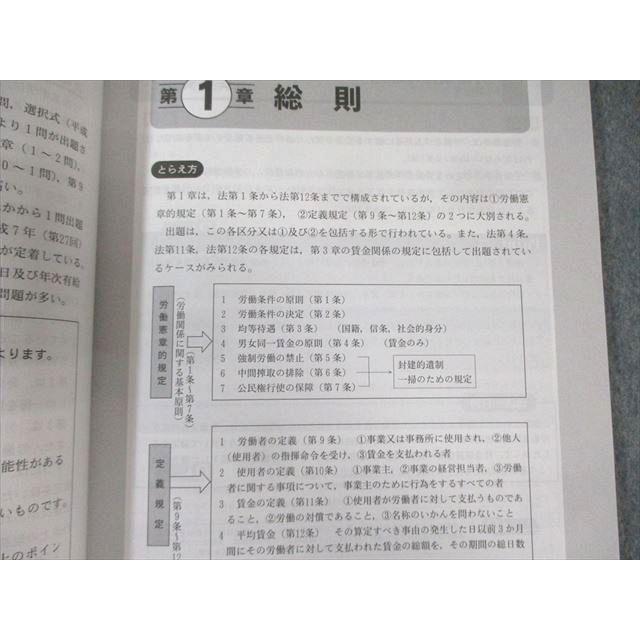 安全衛生普及センター 社会保険労務士講座 テキストNo.1－10/マスターノート2024年合格目標 すべて状態良品 12冊 095L4D 安全衛生普及センター 社会保険労務士 受験必修通信講座 テキストNo.1