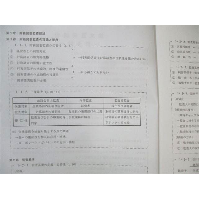 TAC 公認会計士講座 論文直前講義テキスト 企業法/管理会計論など 2024
