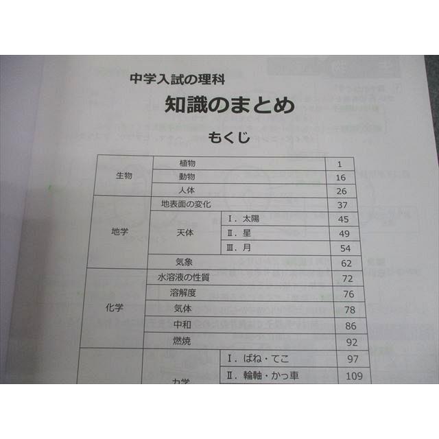 日能研 小6 理科 中学入試の理科 知識のまとめ 2025 009m2B : ブックス