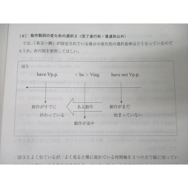 代々木ゼミナール 代ゼミ 富田一彦の共通テスト英語 テキスト 未使用