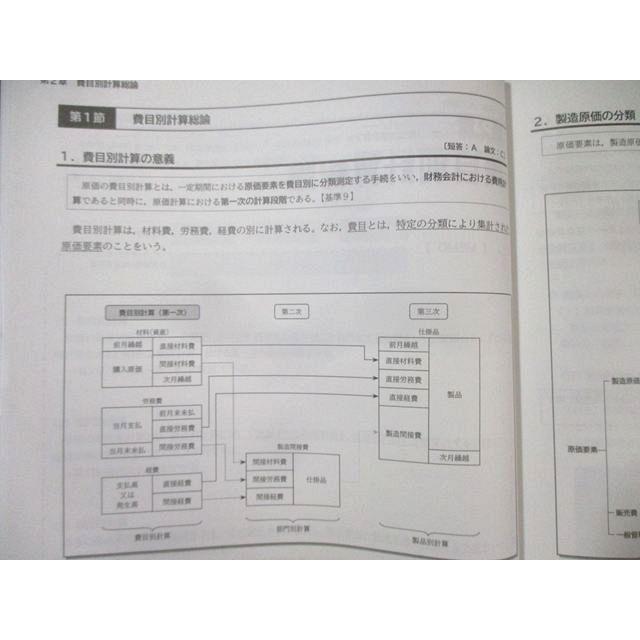 CPA会計学院 公認会計士講座 管理会計論 テキスト/短答対策問題集など