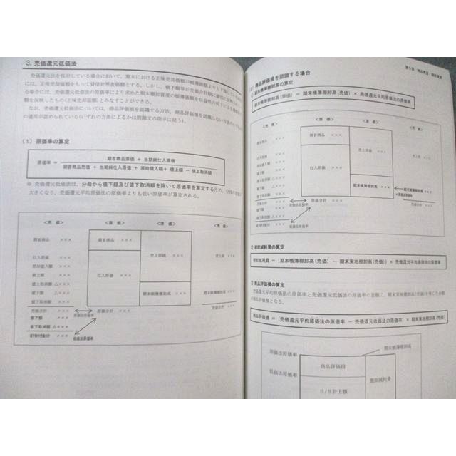 CPA会計学院 公認会計士講座 財務会計論 計算 テキスト1−10など 2025