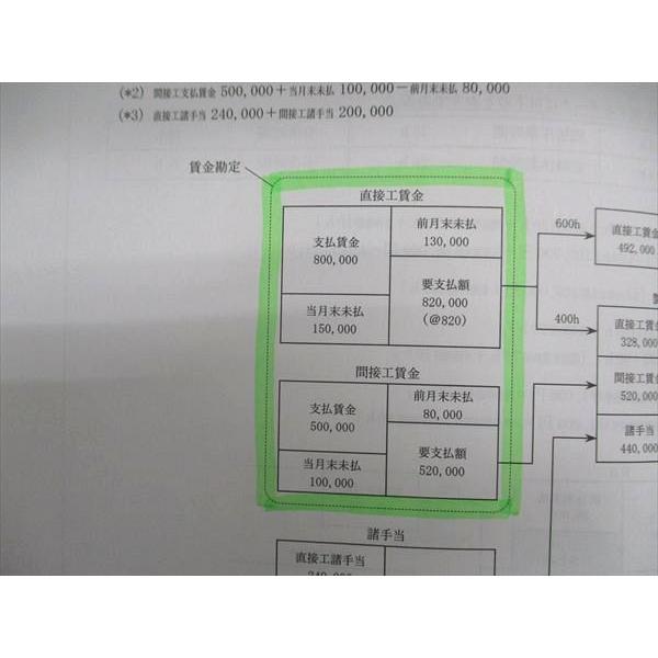 CPA会計学院 公認会計士講座 2023・2024年合格目標 管理会計論
