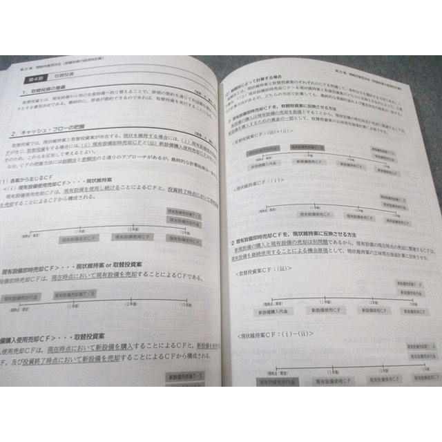 CPA会計学院 公認会計士講座 管理会計論 テキスト4 2025年・2026年合格