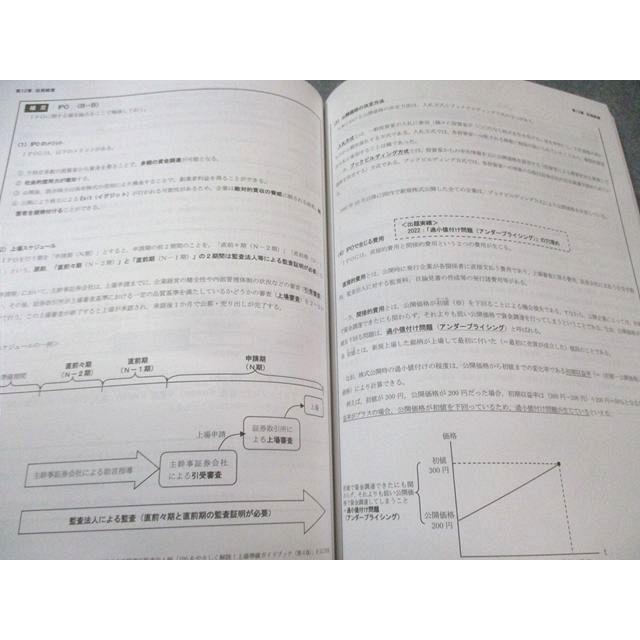 CPA会計学院 公認会計士講座 経営学 テキスト4(経営管理2) 2025年合格