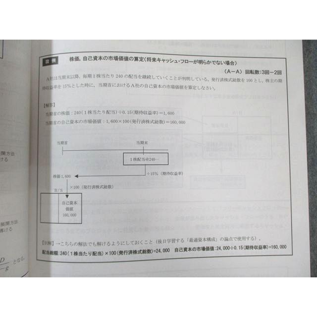 CPA会計学院 公認会計士講座 経営学 テキスト/過去問題集など 2024年