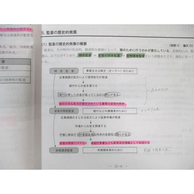 CPA会計学院 公認会計士講座 監査論 テキスト/短答対策問題集/資料集
