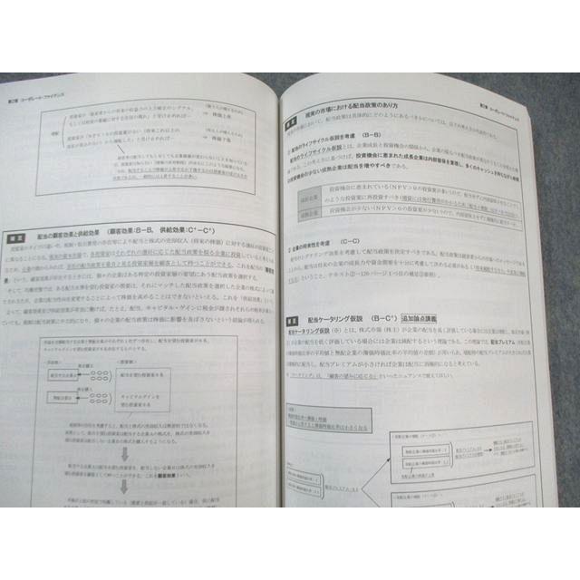 CPA会計学院 公認会計士講座 経営学 テキスト/過去問題集/個別問題集 2025年合格目標 状態良い 計8冊 100L4D CPA会計学院 公認会計士講座 経営学 テキスト/個別/過去問題集 2025年