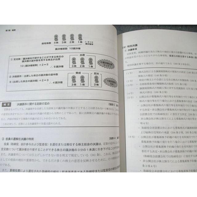 CPA会計学院 公認会計士講座 企業法 テキスト/短答対策問題集など 2025