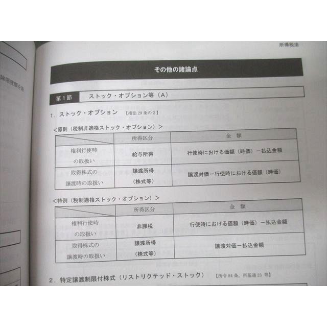 CPA会計学院 公認会計士講座 租税法 コンパクトサマリー 論点総まとめ