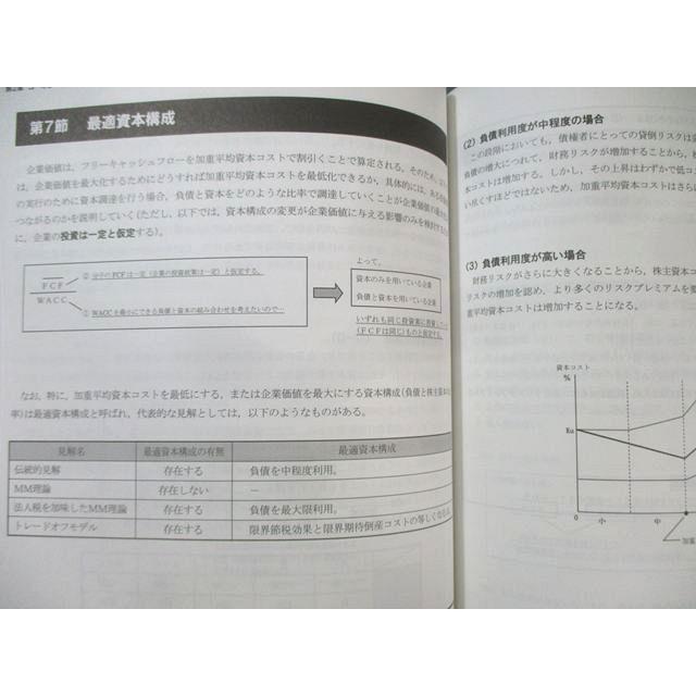 CPA会計学院 公認会計士講座 経営学 テキスト/過去問題集など 2024年