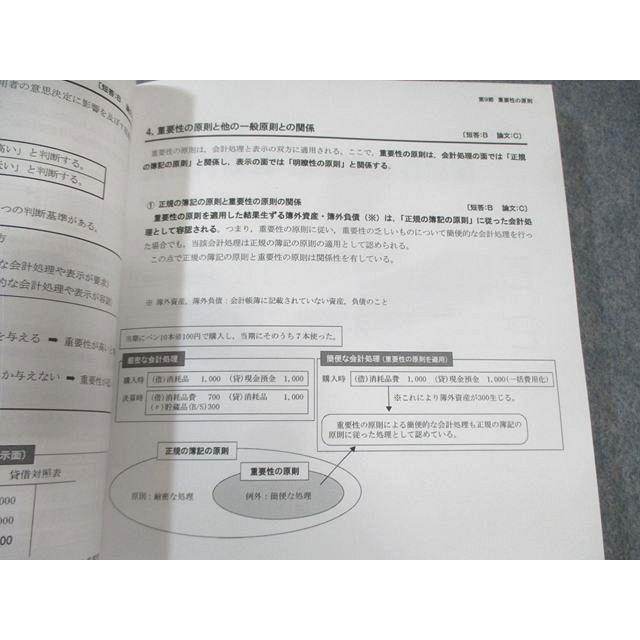 CPA会計学院 公認会計士講座 財務会計論 理論 テキスト1−3など 2024年
