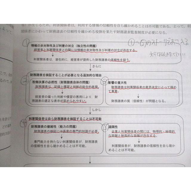 CPA会計学院 公認会計士講座 監査論 テキスト/論文対策集/短答対策問題