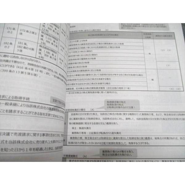 CPA会計学院 公認会計士講座 企業法 コンパクトサマリー（短答論点総