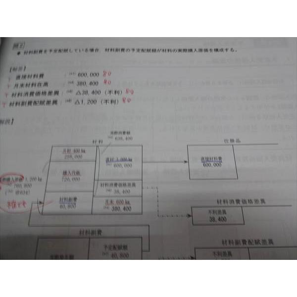 CPA会計学院 公認会計士講座 管理会計論 テキスト1‐4/問題集1-2/原価