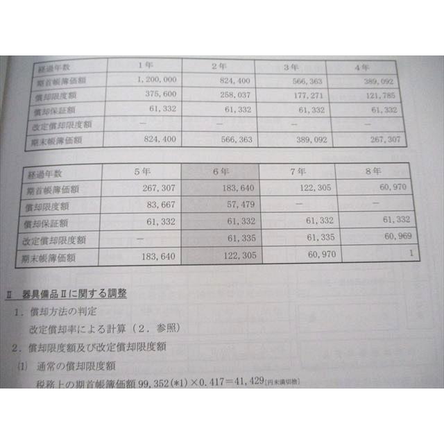 CPA会計学院 2026年合格目標 公認会計士講座 租税法 テキスト 法人税法