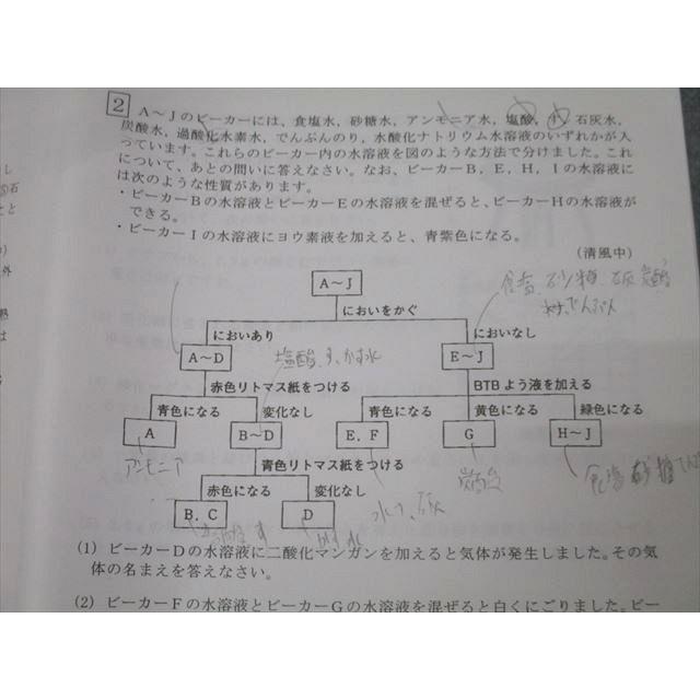 希学園 小6 入試対策/志望校別特訓 I〜IV期 難関中コース 理科/3科対応