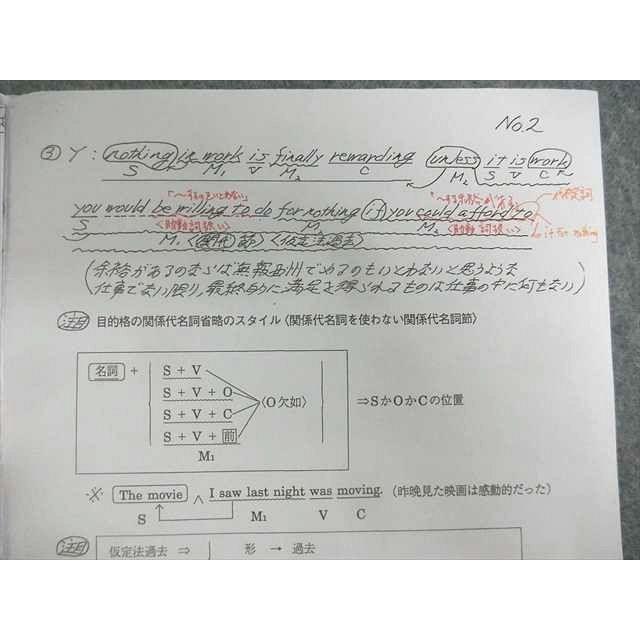 学研 看護師国家試験 2024年合格目標 第113回 チャレンジテスト 解答+