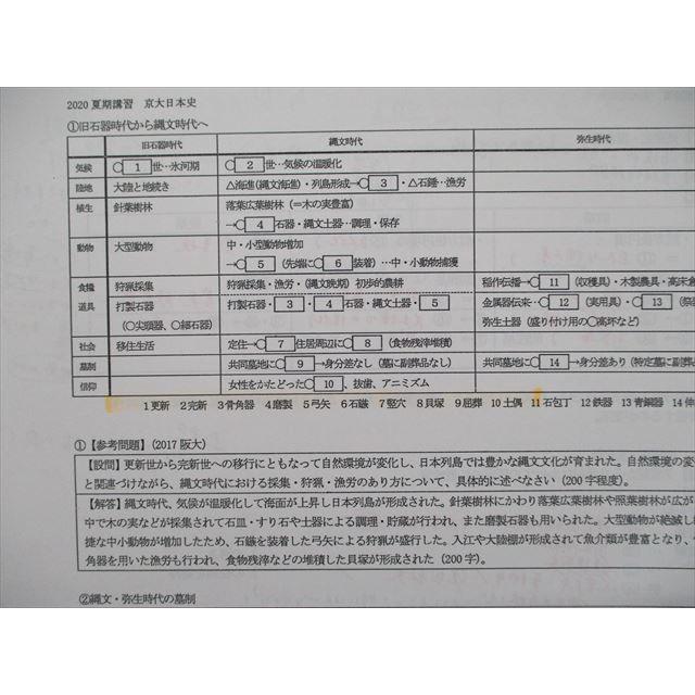 SN90-055 河合塾 京大日本史/論述演習 テキスト 2020 夏期 計2冊 sale