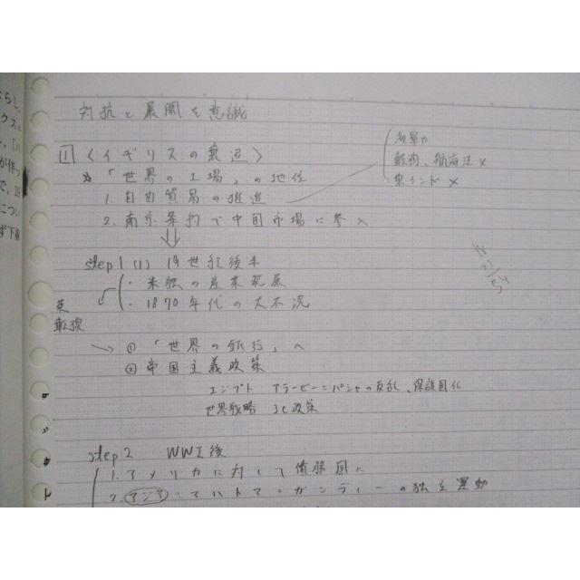 SP83-101 東進 記述型答案練習講座 東大対策世界史演習 テキスト 2015