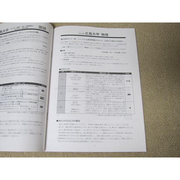 SR52-114 Z会 大学入試分析資料 個別試験 広島大編 2019年度/2020年度