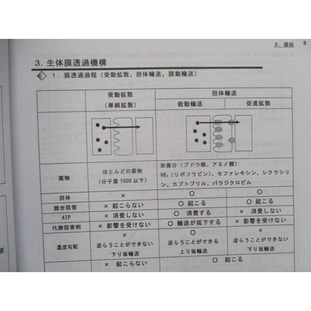 SX81-161 ファーマプロダクト 薬剤師国家試験 京都薬科大学 国家試験