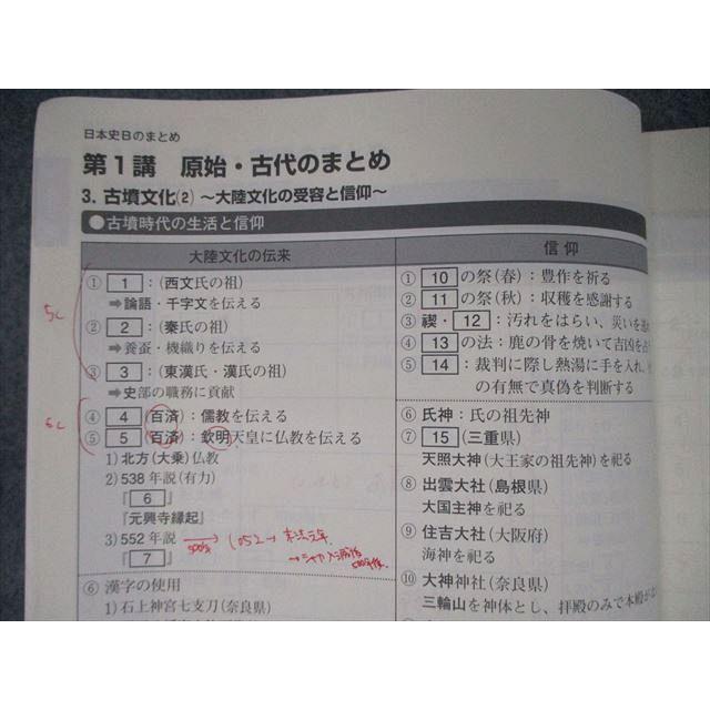 TN06-027 東進 入試直前まとめ講座 日本史Bのまとめ テキスト 金谷