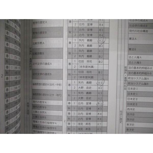 TX04-089 早稲田大学 2018〜2021年度 全額オープン科目履修ガイド