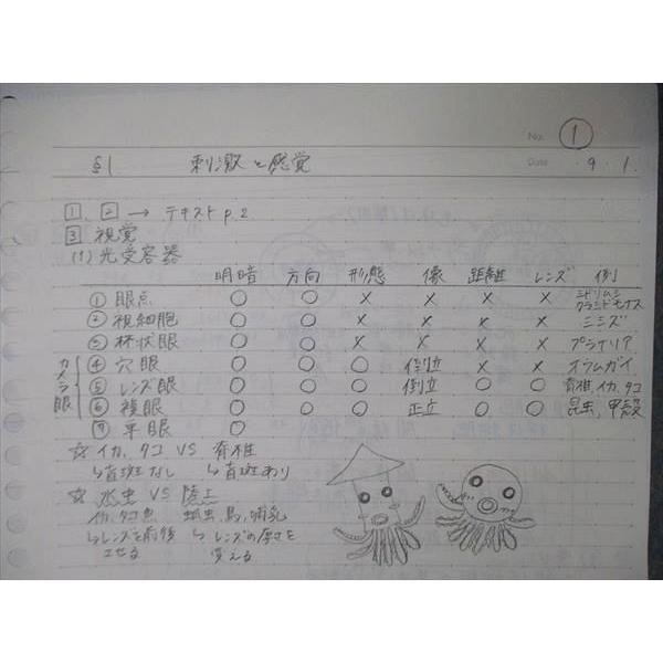 TY04-064 代ゼミ 代々木ゼミナール ハイレベル生物/問題演習 テキスト