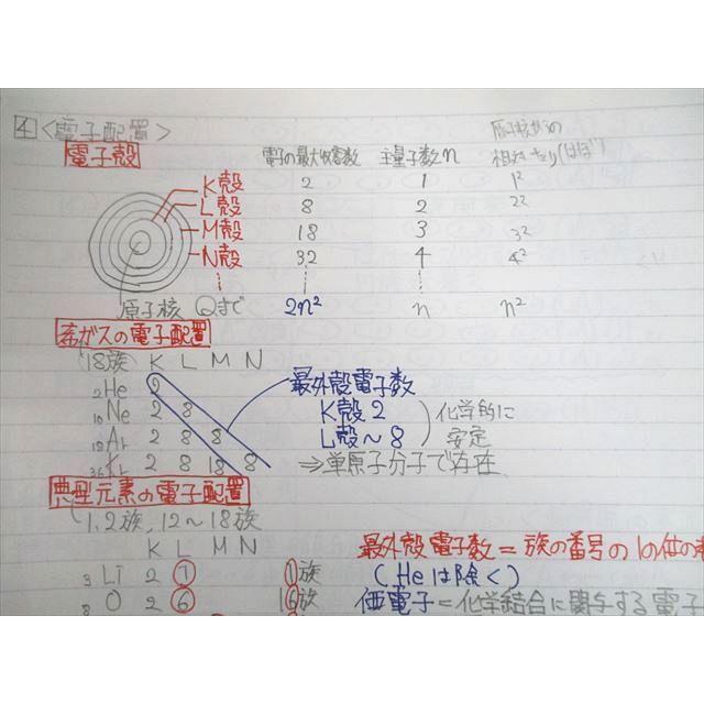 TY11-056 駿台 東京大学 東大化学/化学S Part1/2 テキスト通年セット