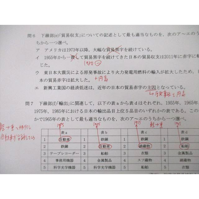 代々木ゼミナール 代ゼミ 早稲田大学 早大・難関大政経/予想問題演習