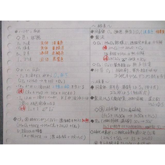 UE26-017 河合塾マナビス 化学/基礎 単元(1)〜(7)/電離平衡/酸化・還元
